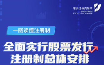 一图读懂注册制丨周全实验股票刊行注册制刷新总体部署