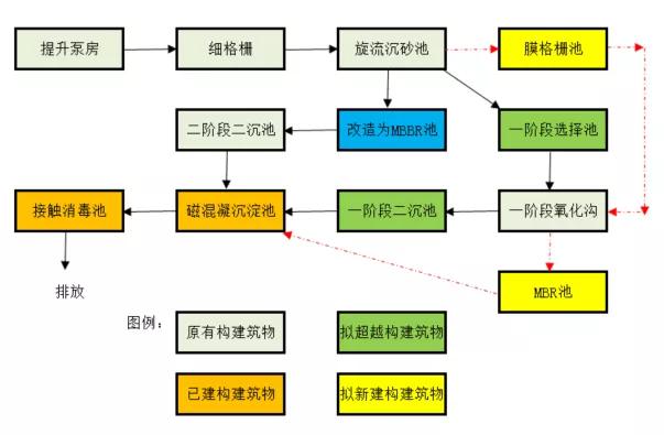 ag亚娱制造 | 又一大型黑金膜MBR项目乐成调试！